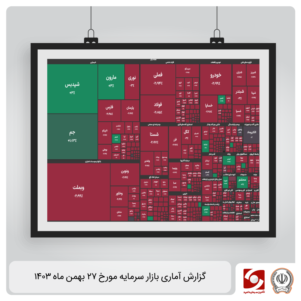 گزارش آماری-daily-report